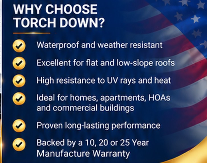 Why choose torch down: waterproof and weather resistant, excellent for flat and low-slope roofs, high resistance to UV and heat, ideal for homes, apartments, HOAs and commercial buildings, proven long-lasting performance, backed by a 10, 20 or 25 year manufacturer warranty &mdash; Hermosa Beach Roofing